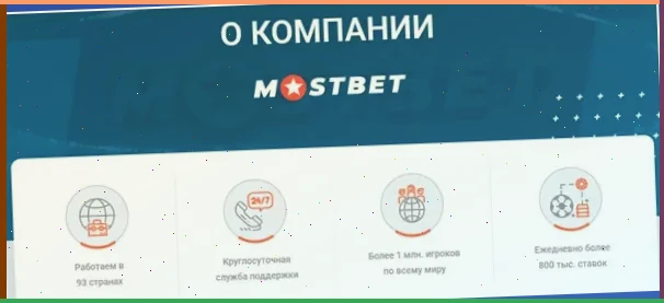 Регистрация в Mostbet: вход и создание аккаунта